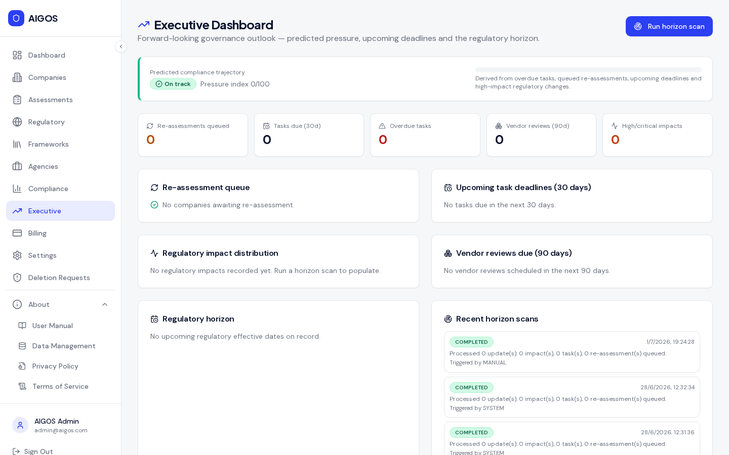 AnzenBaltic executive dashboard with compliance analytics and portfolio overview